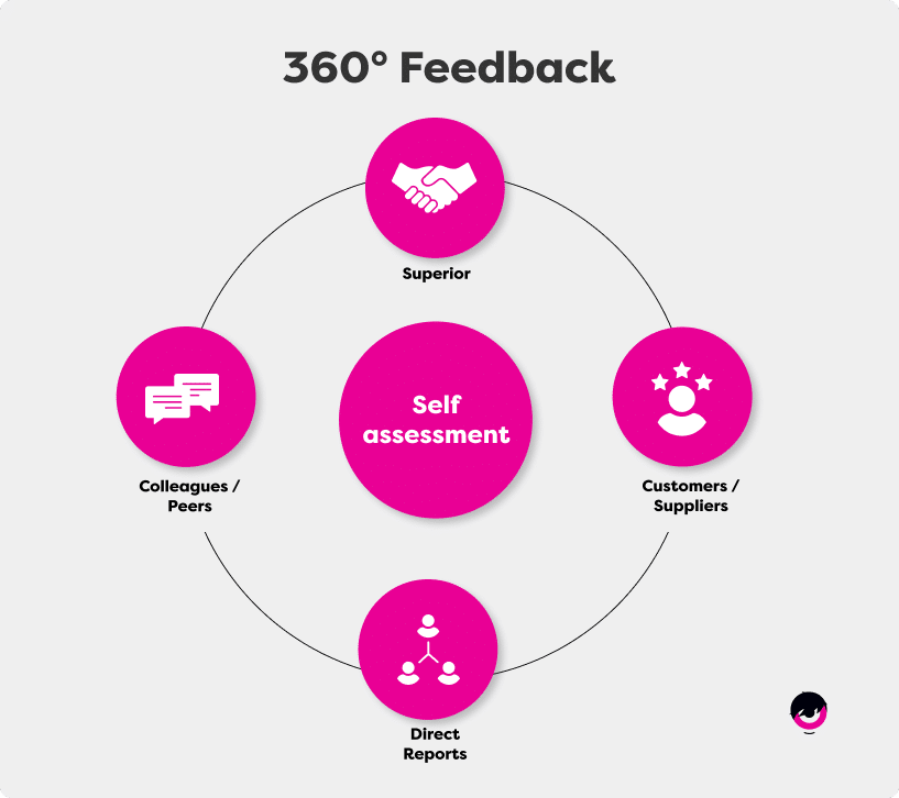 360-feedback.png