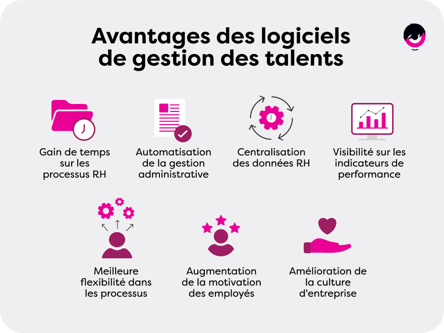 Avantages-Logiciels-Gestion-Talents-FR-1.png