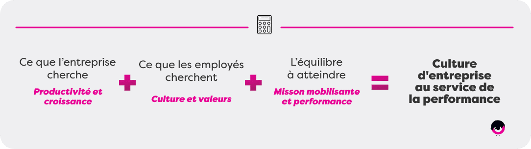 Calcul-Culture-Service-Performance-FR.png