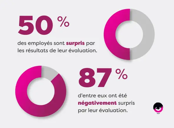 Employee-Performance-Management-2-FR.jpg
