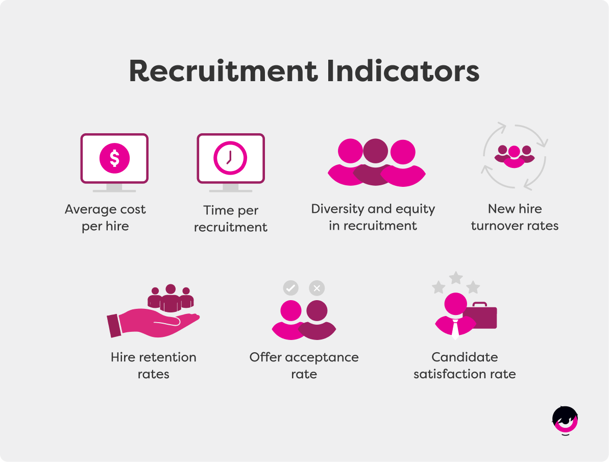 Indicateurs-Processus-Recrutement-EN.png