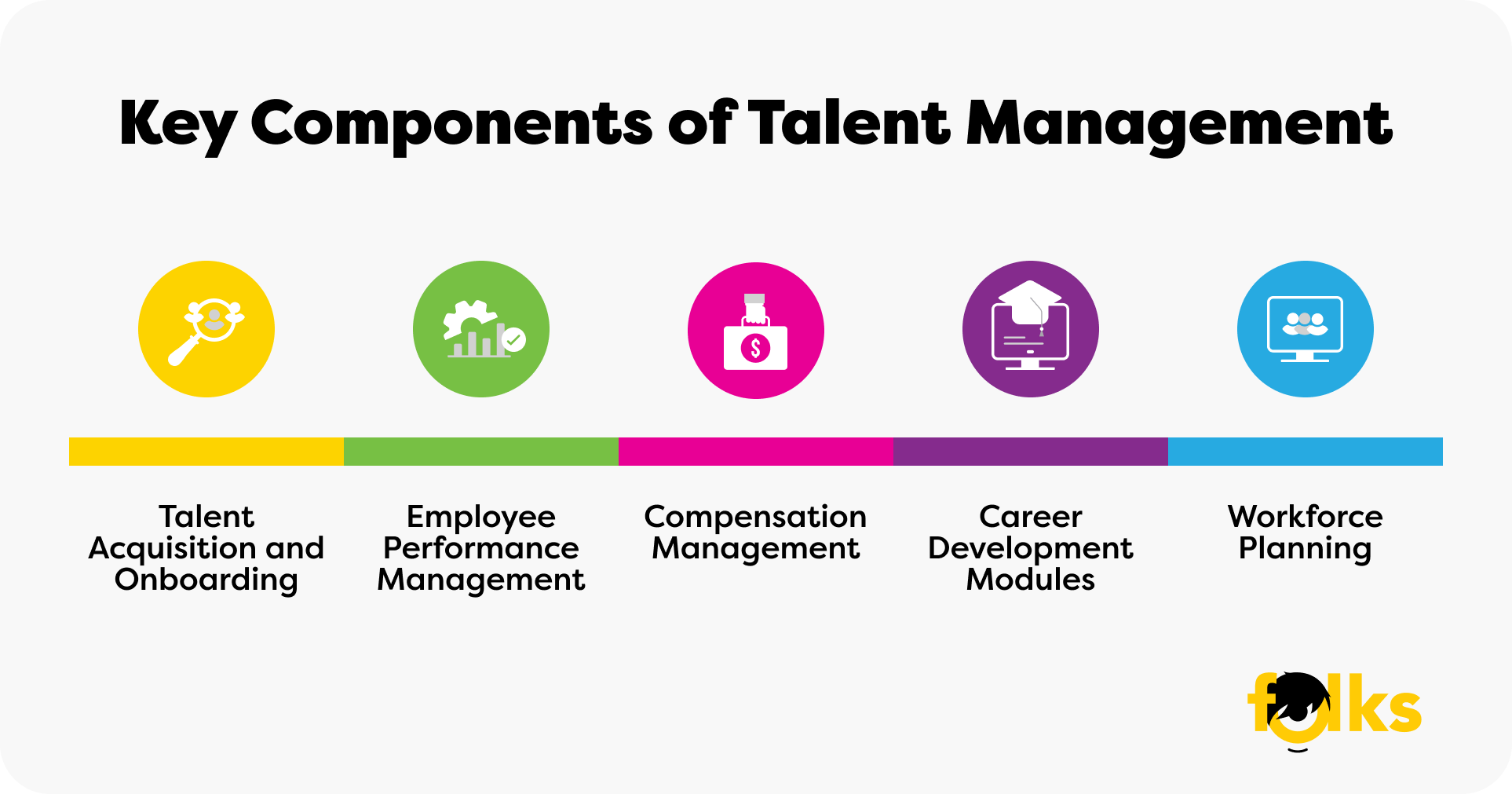 Infographie-Talent-Management-System-Blog-EN.png