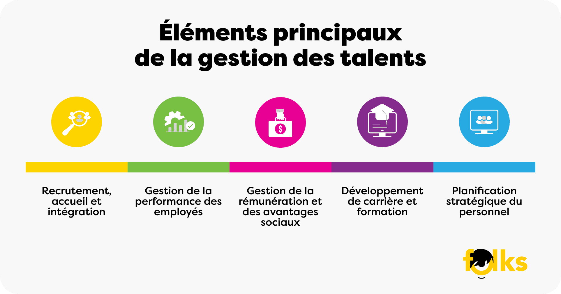 Infographie-Talent-Management-System-Blog-FR.png