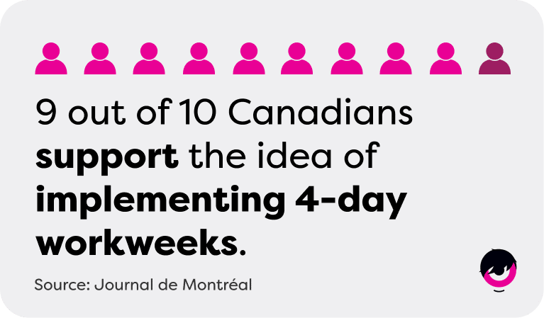 Stat-Canadien-Sem-4-Jours-EN.png