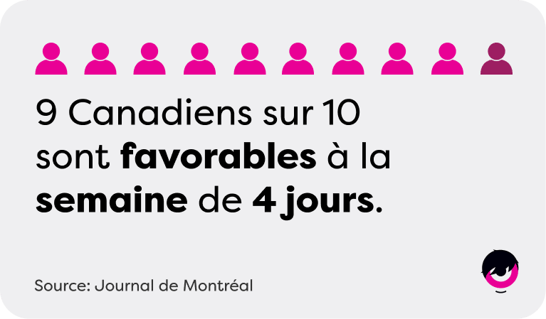 Stat-Canadien-Sem-4-Jours-FR.png