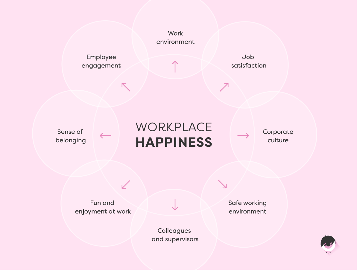 Workplace-happiness.png