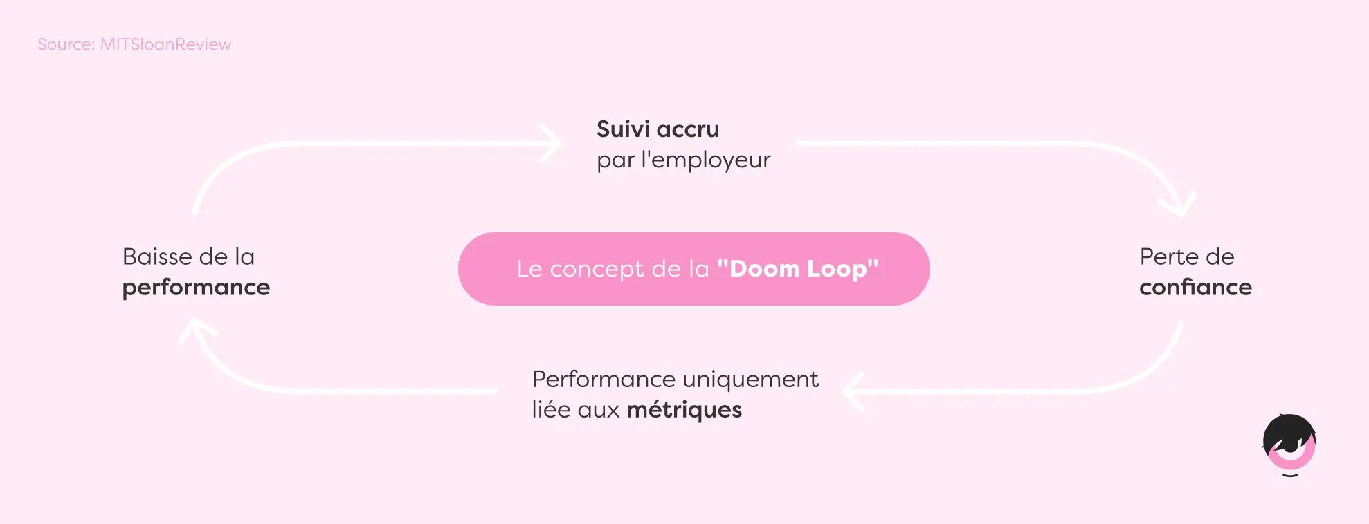 concept-doom-loop-fr.png