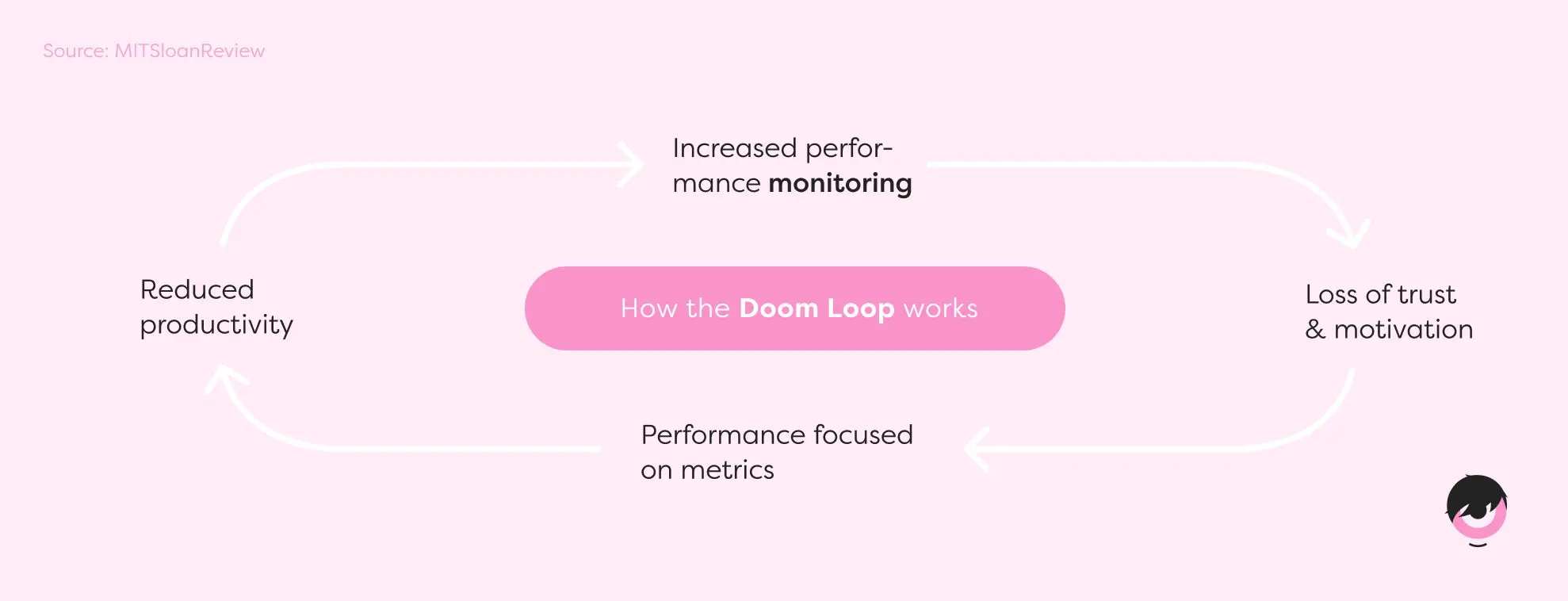 doom-loop-concept.png