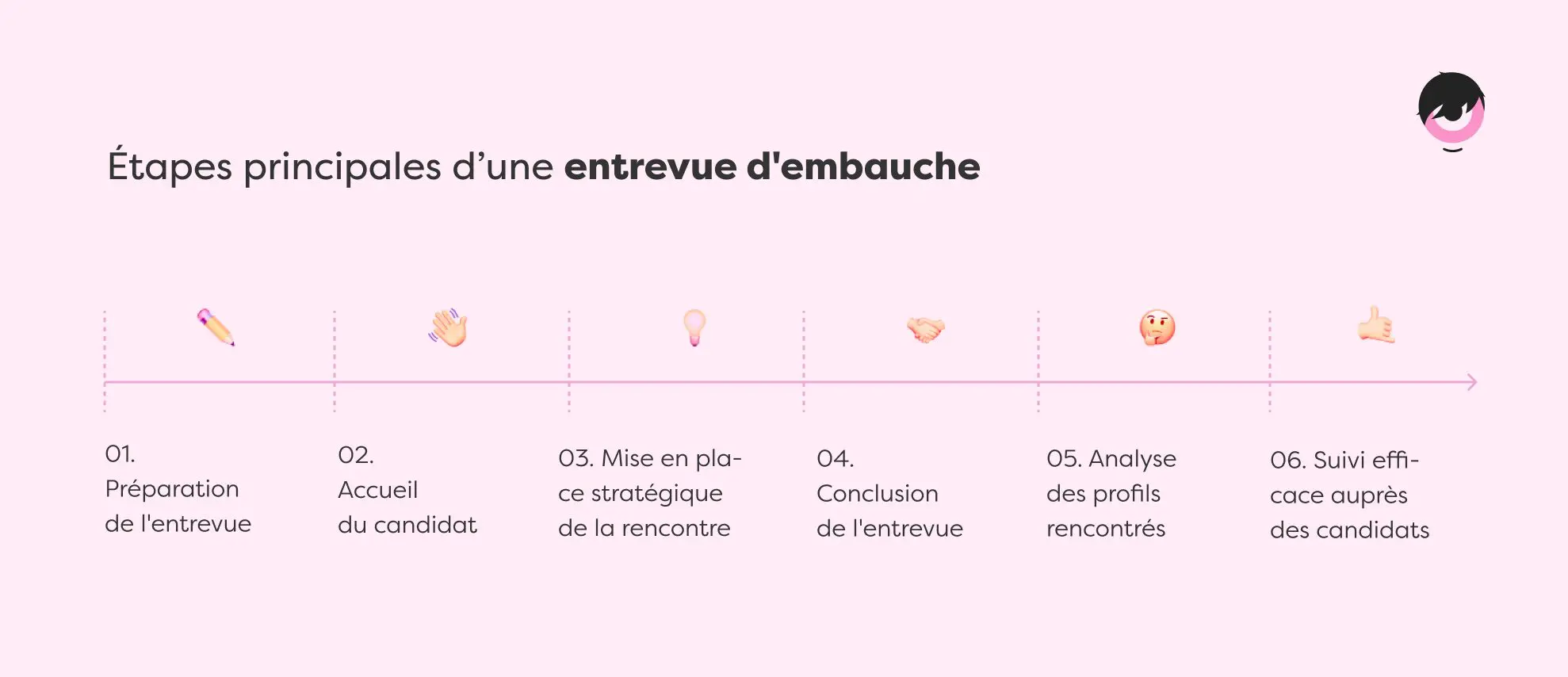 etapes-entrevue-embauche.png