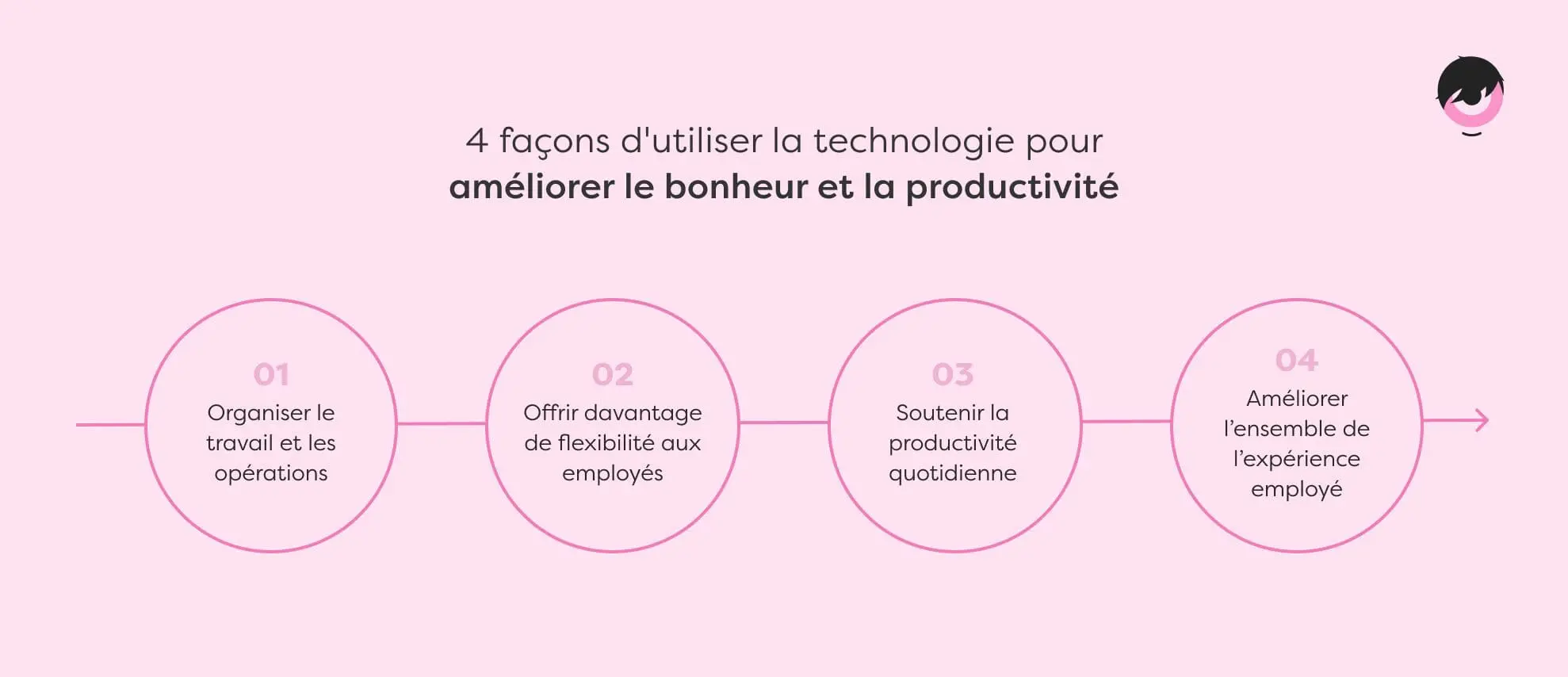infographie-technologie-bonheur.png
