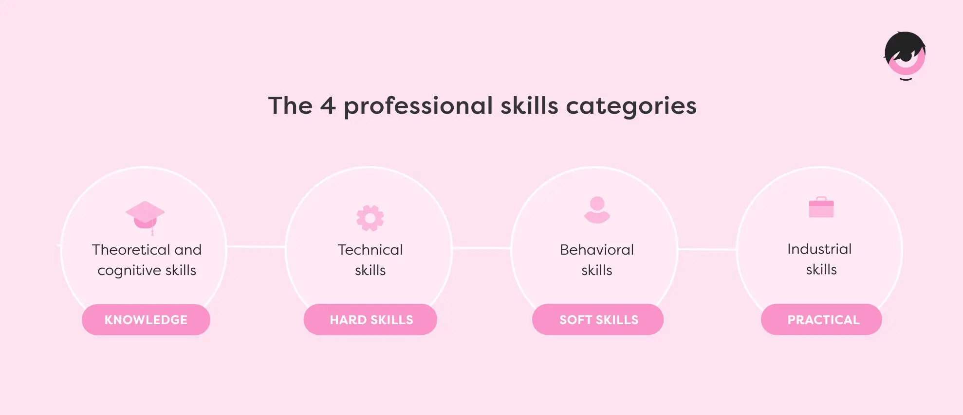 professional-skills-categories.png
