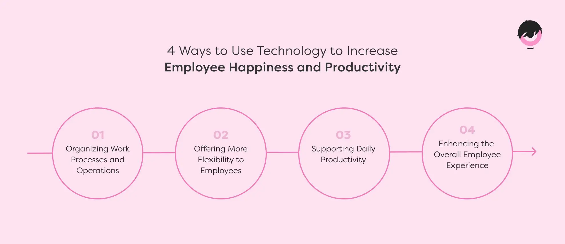 technology-and-employee-productivity.png