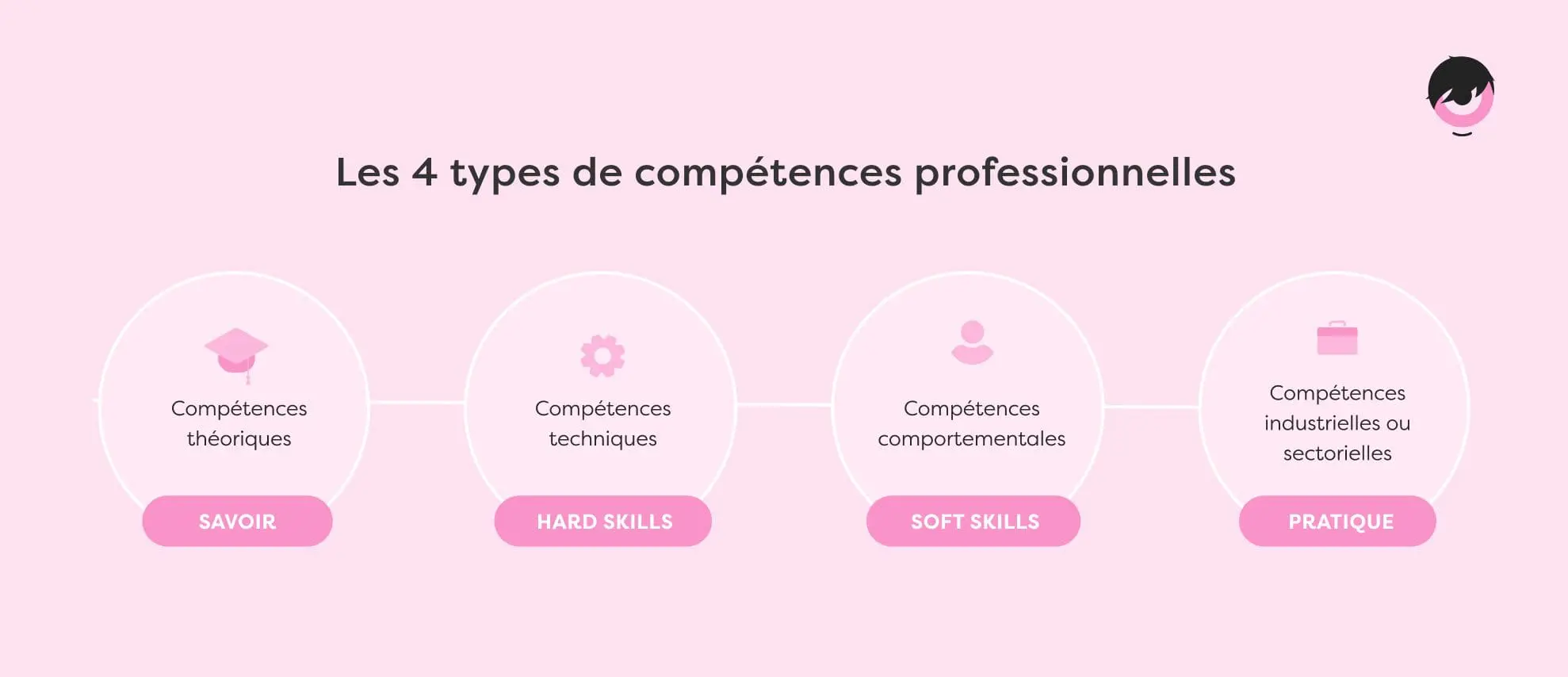 types-competences-pros.png