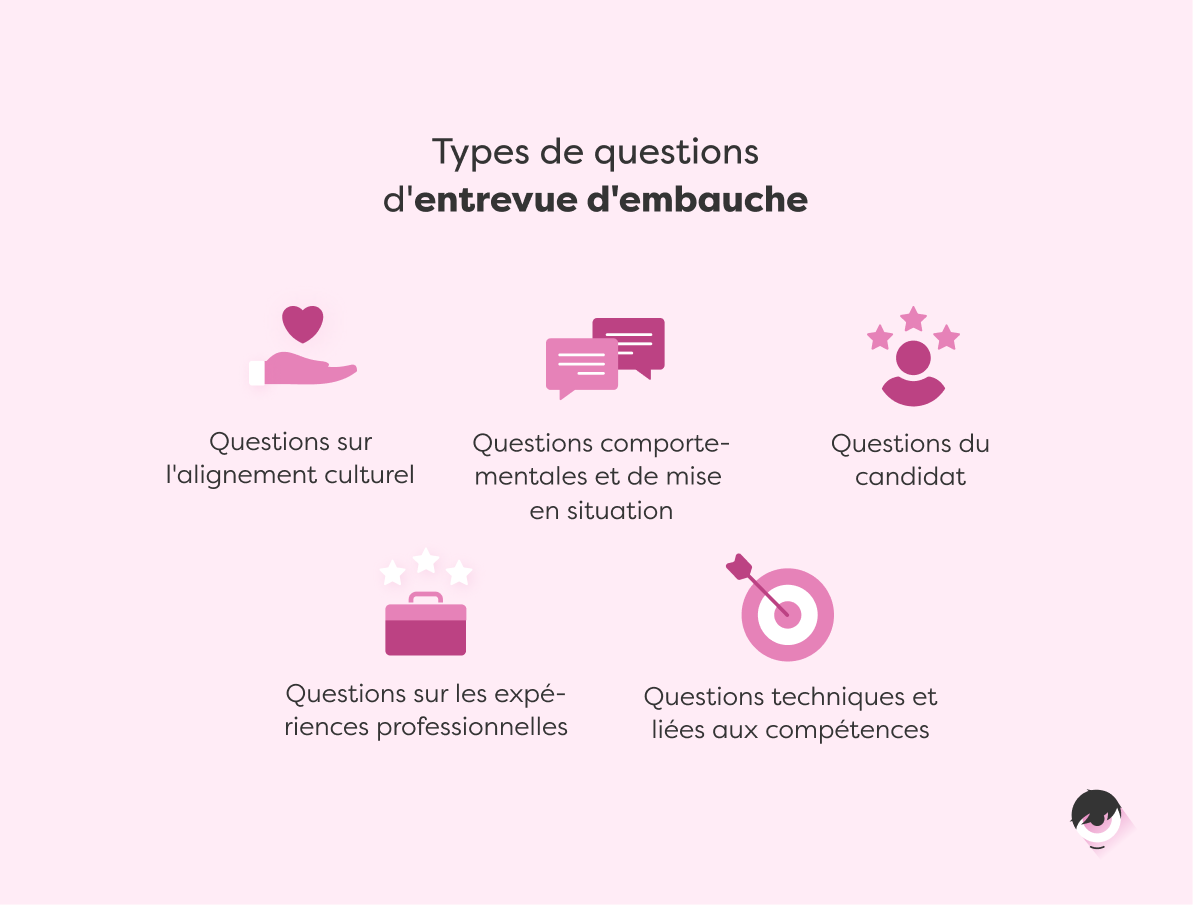 types-questions-entrevue.png