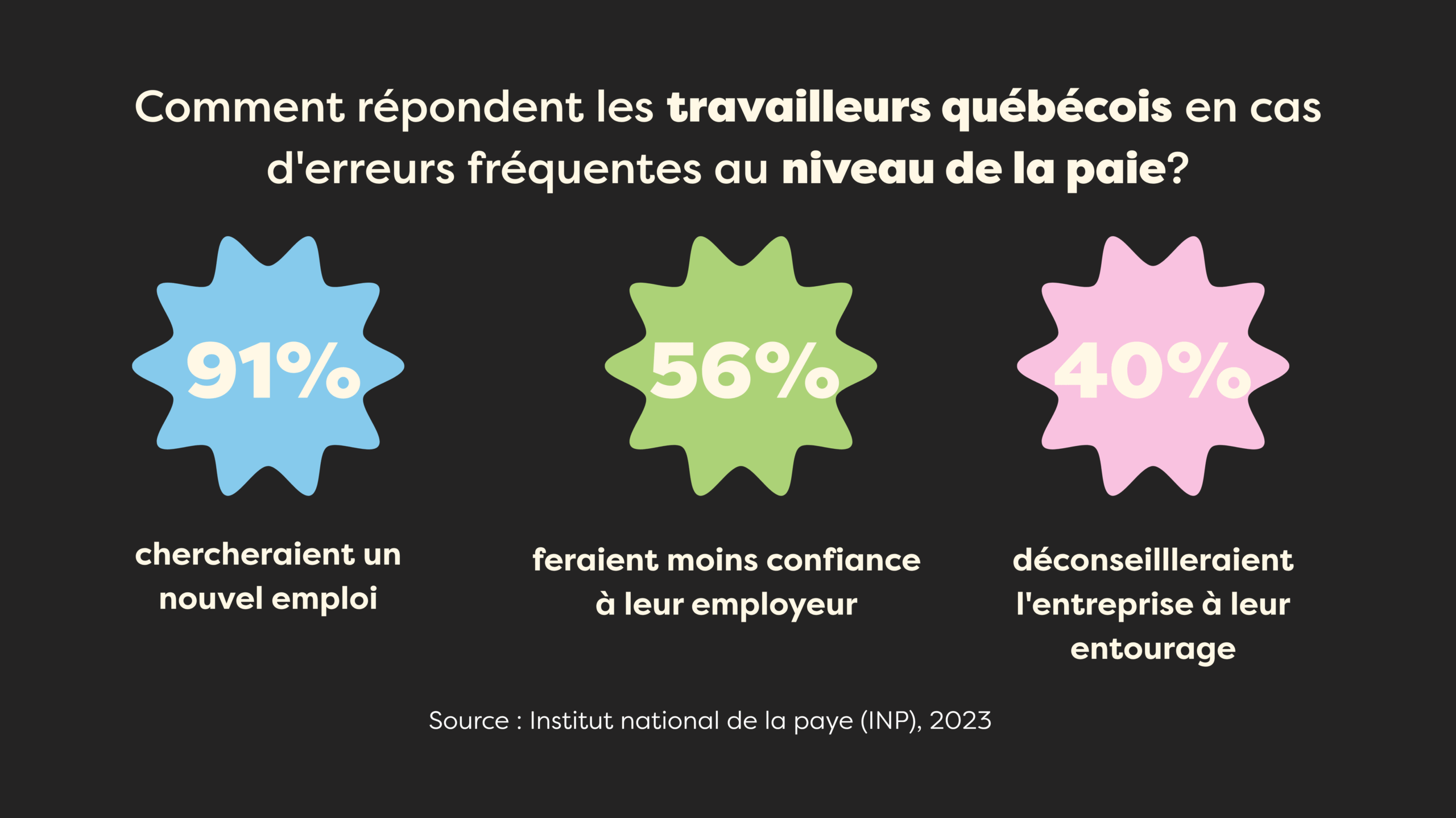 visuel-paie_blogue_03
