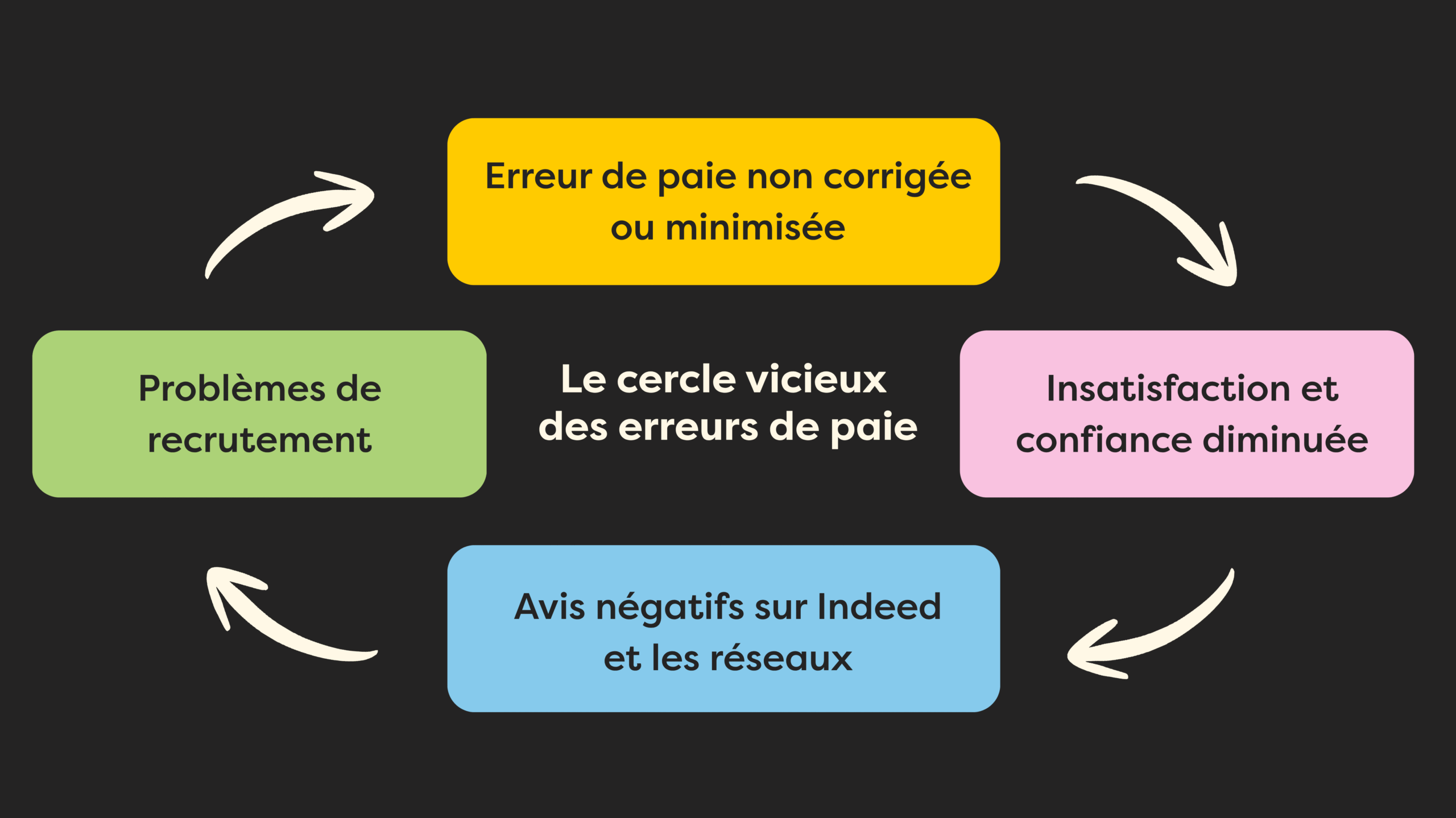 visuel-paie_blogue_04