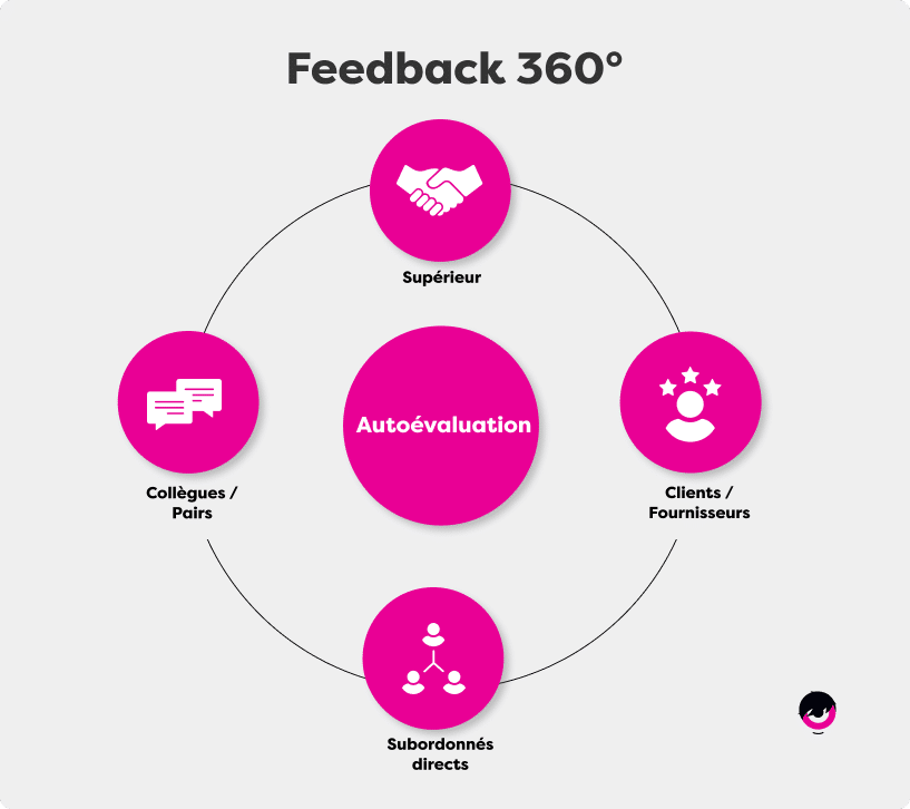 360-Feedeback-FR-VF.png