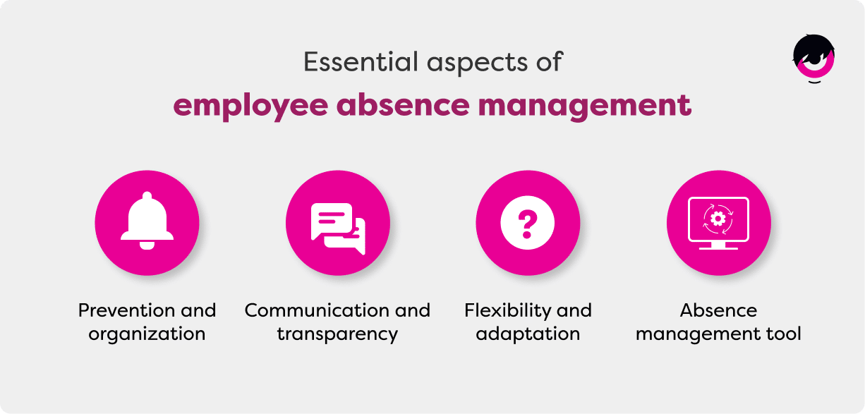 Aspects-Gestion-Absences-EN.png