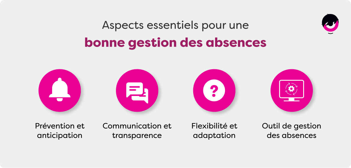 Aspects-Gestion-Absences-FR.png