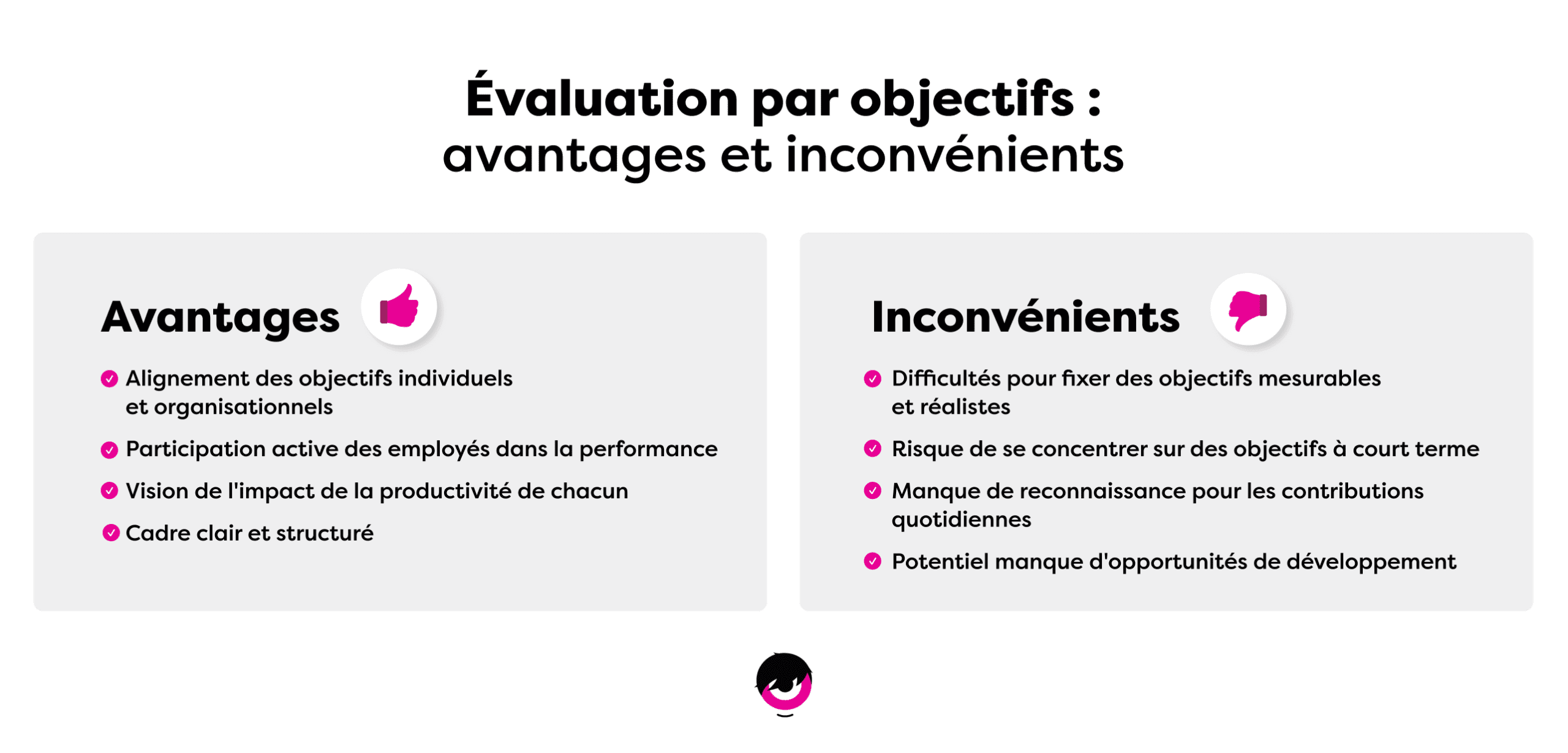 Avantages-Inconvenients-Eval-Objectifs-FR.png