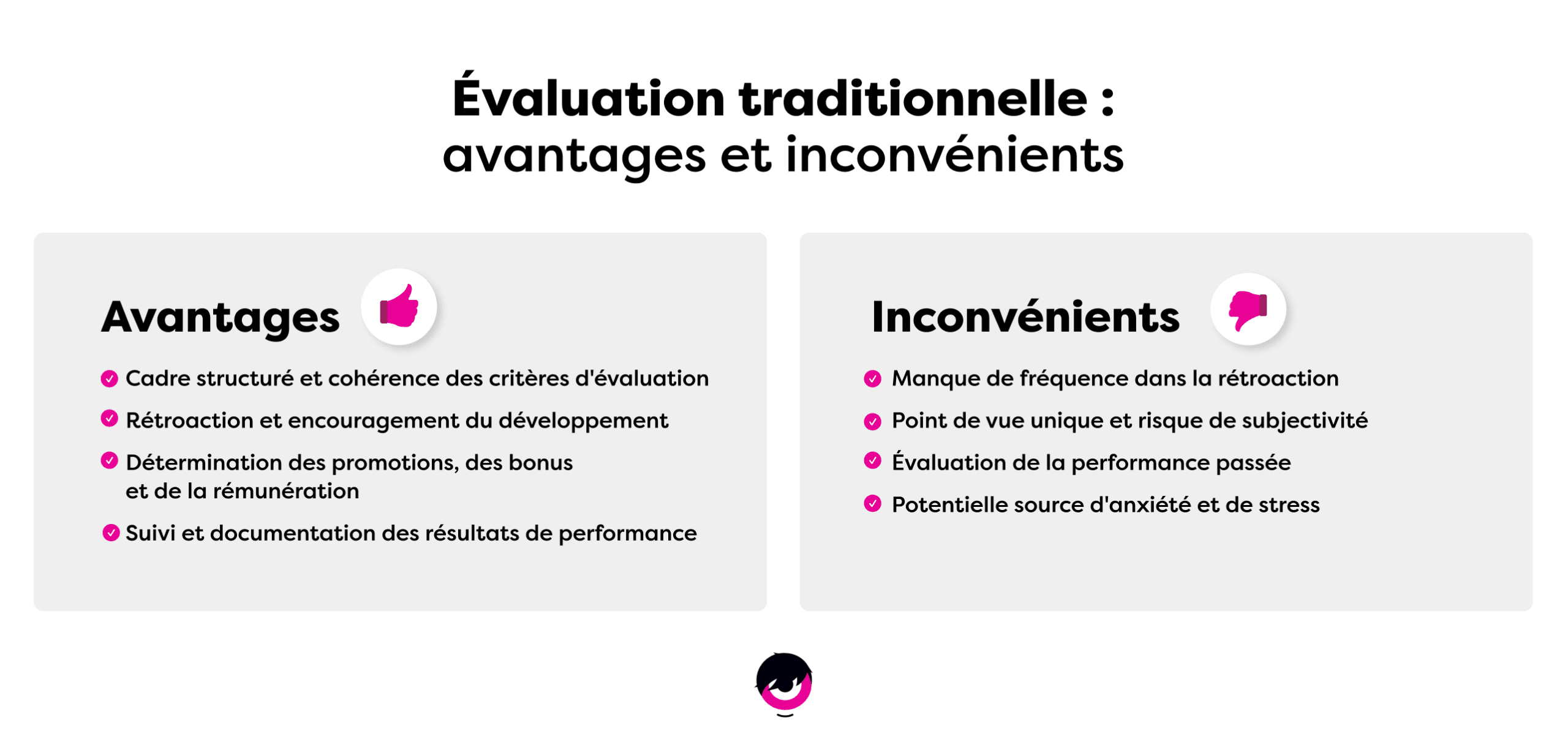 Avantages-Inconvenients-Eval-Traditionnelle-FR.png