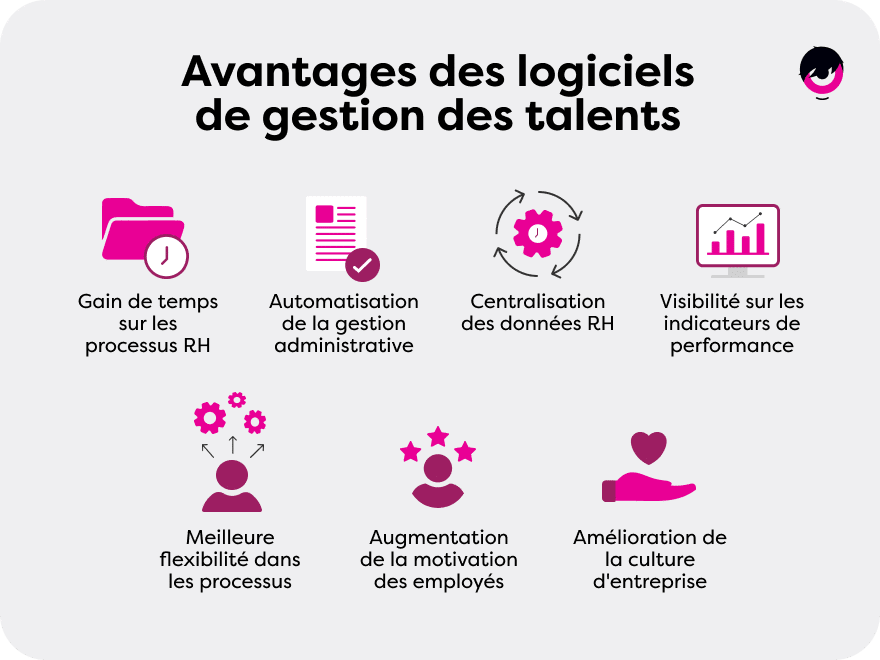 Avantages-Logiciels-Gestion-Talents-FR-1.png