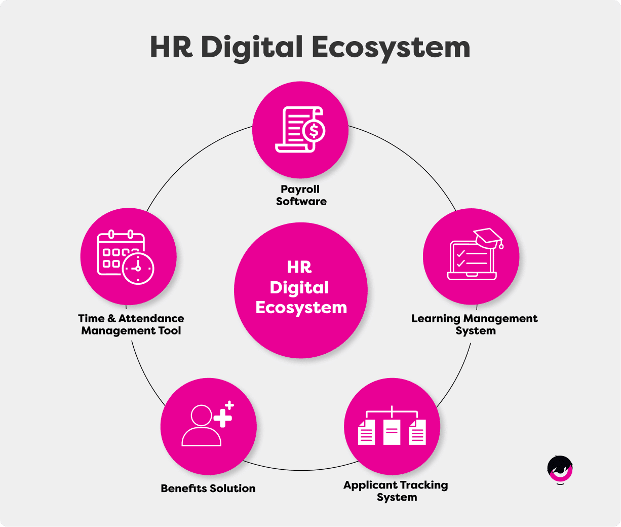 Benefits-of-HR-EN-1.png