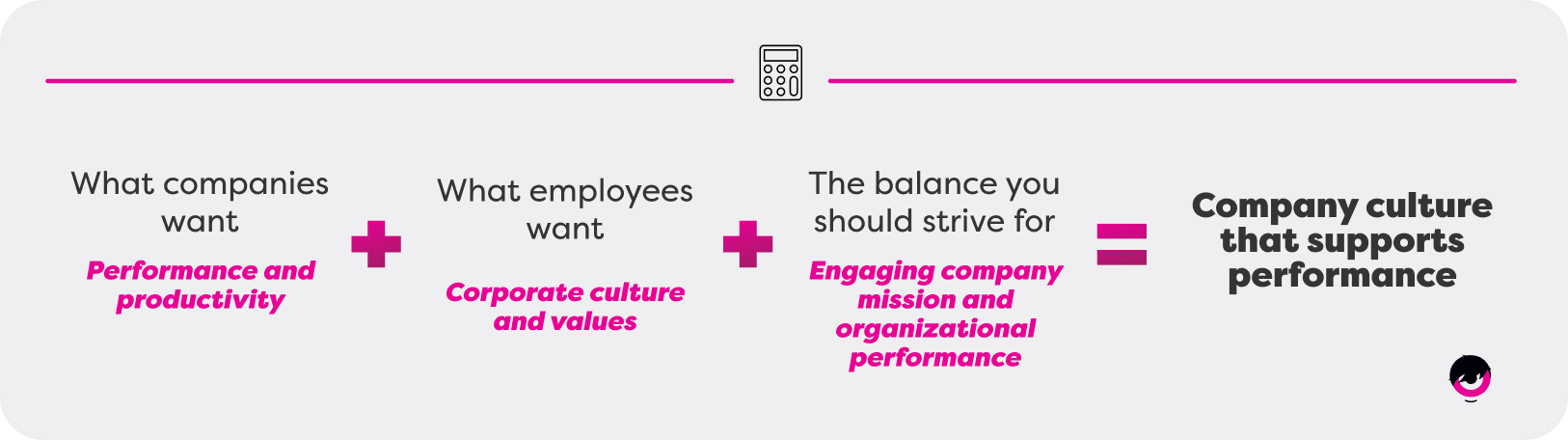 Calcul-Culture-Service-Performance-EN.png
