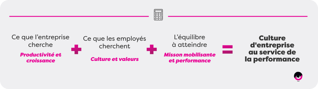 Calcul-Culture-Service-Performance-FR.png
