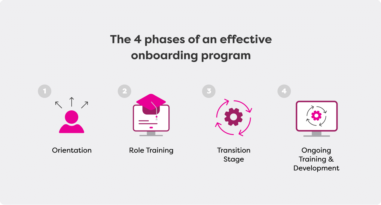 Complete-employe-onboarding-EN-1.png