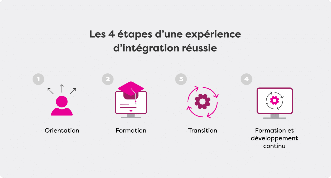 Complete-employe-onboarding-FR-1.png