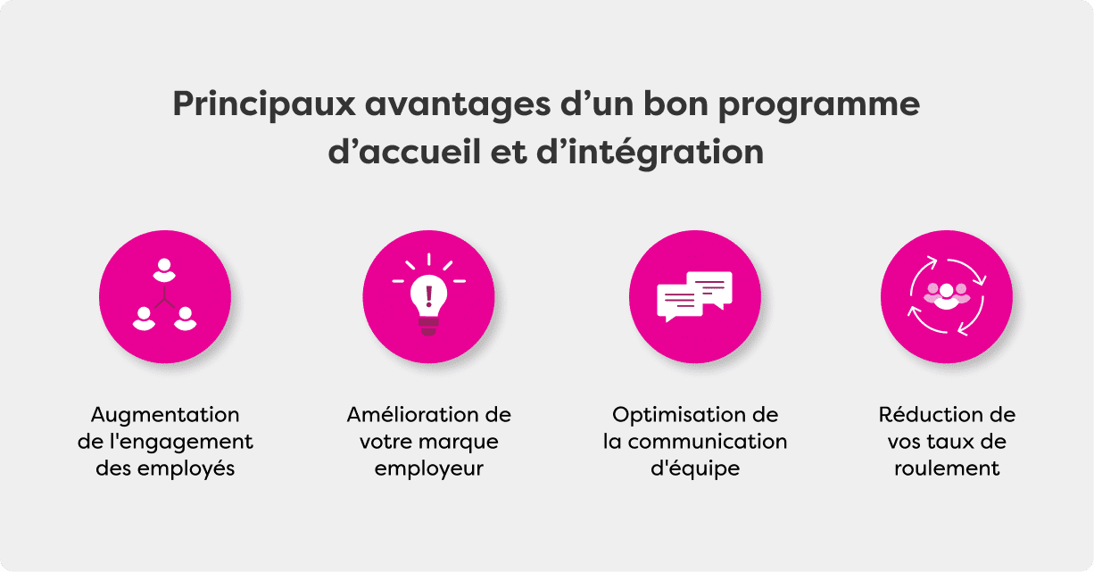 Complete-employe-onboarding-FR-2.png
