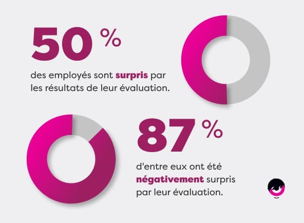 Employee-Performance-Management-2-FR.jpg