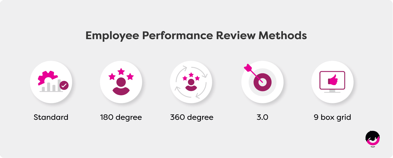 Employee-perf-review-EN-1.png
