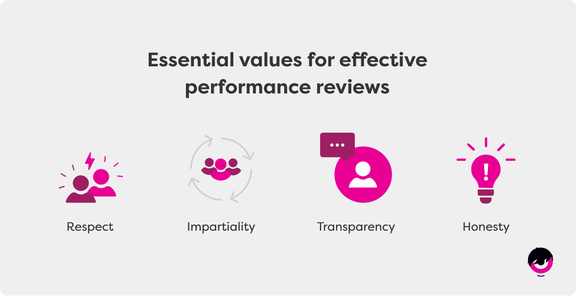 Employee-perf-review-EN-2.png