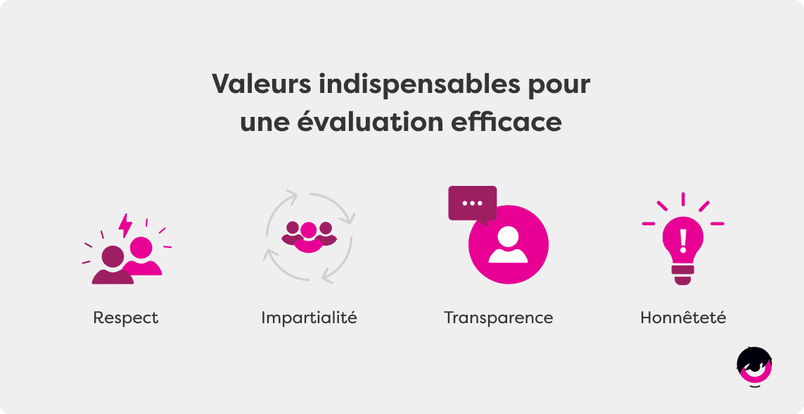 Employee-perf-review-FR-2.png