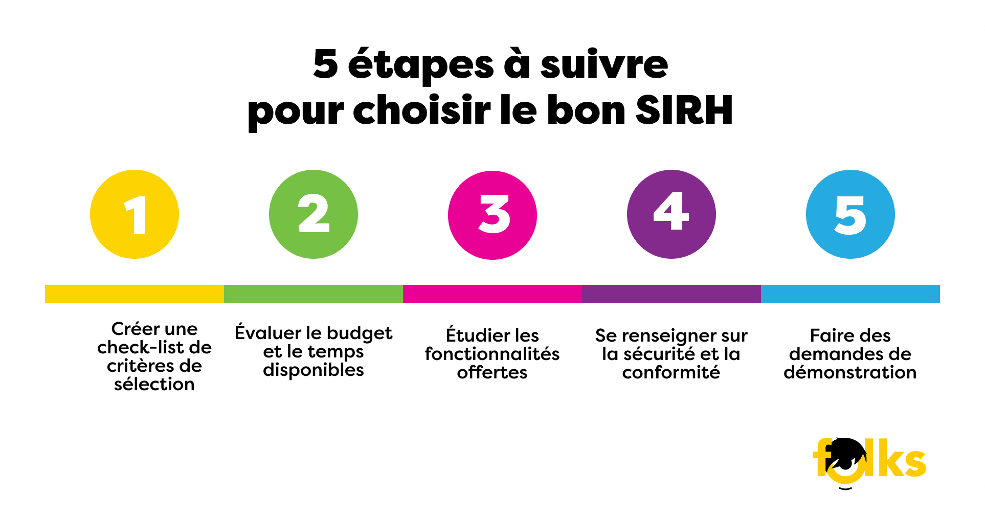 Etapes-choix-sirh.png