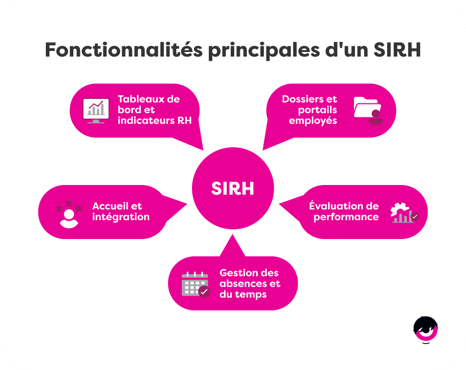 Fonctionnalites-SIRH-FR.png
