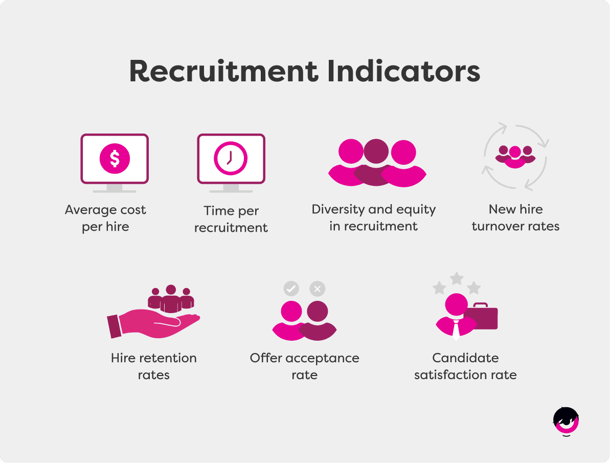 Indicateurs-Processus-Recrutement-EN.png