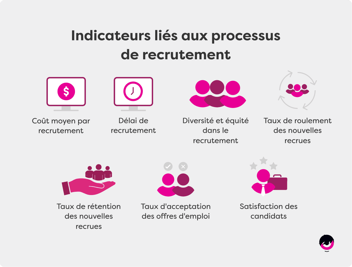 Indicateurs-Processus-Recrutement-FR.png