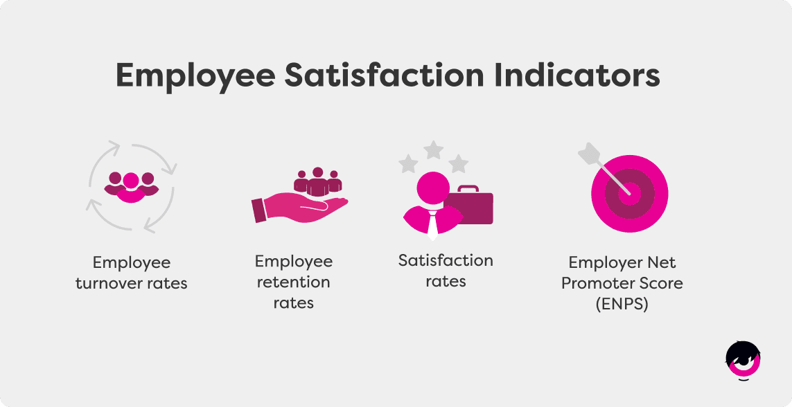 Indicateurs-Satisfaction-Employes-EN.png