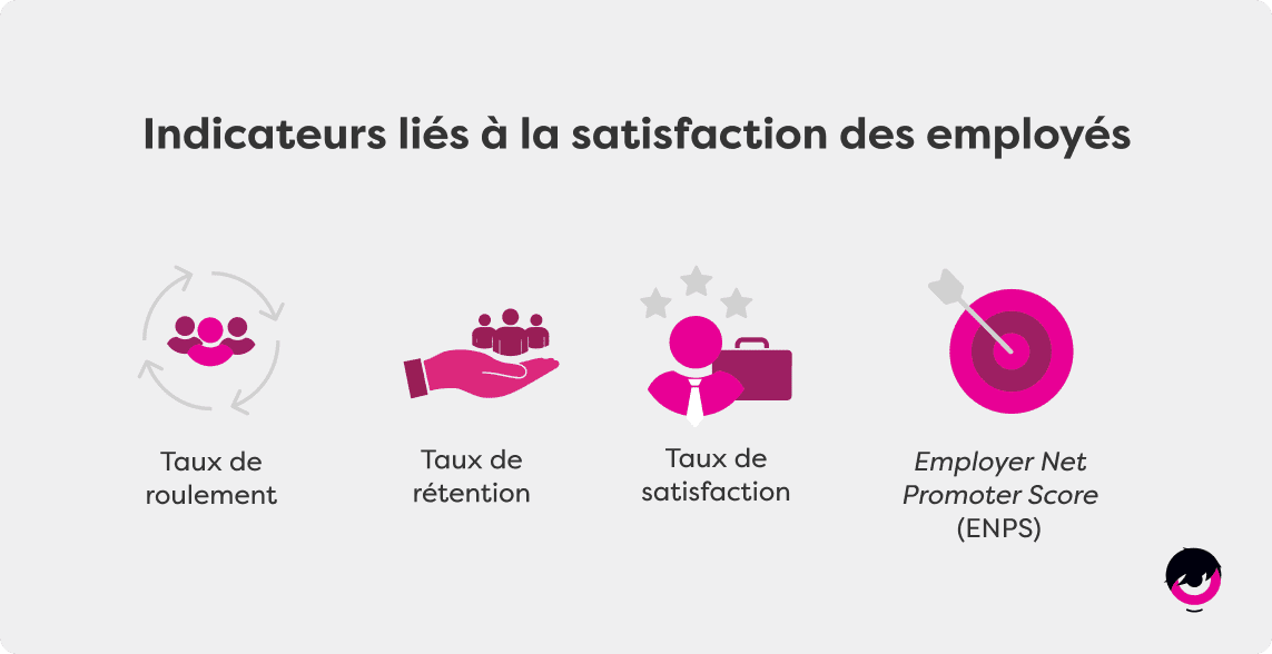 Indicateurs-Satisfaction-Employes-FR.png