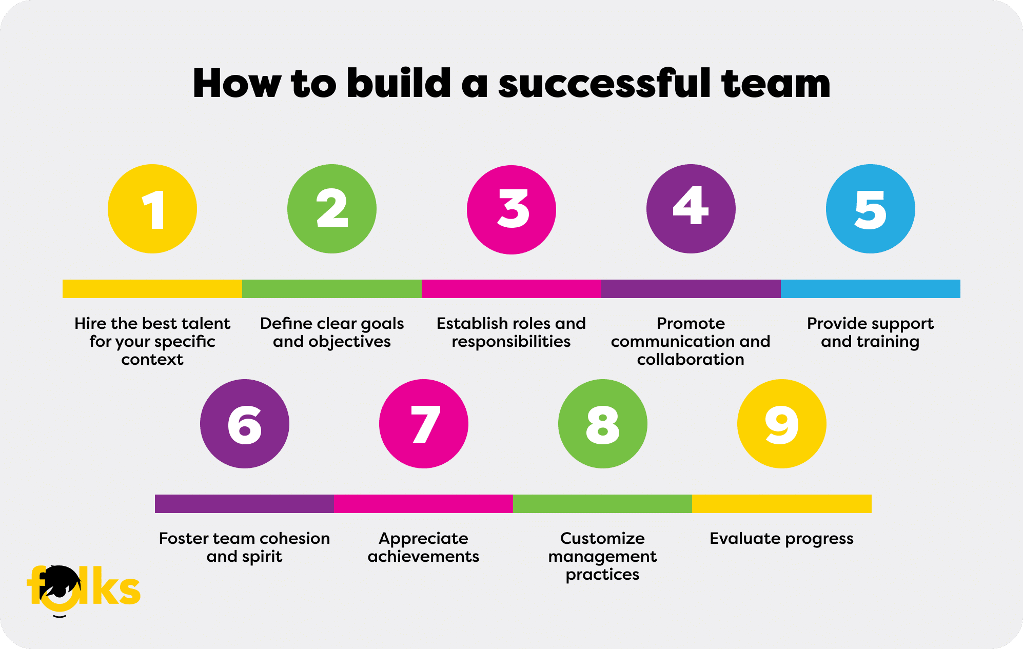 Infographie-Equipe-Performante-EN.png