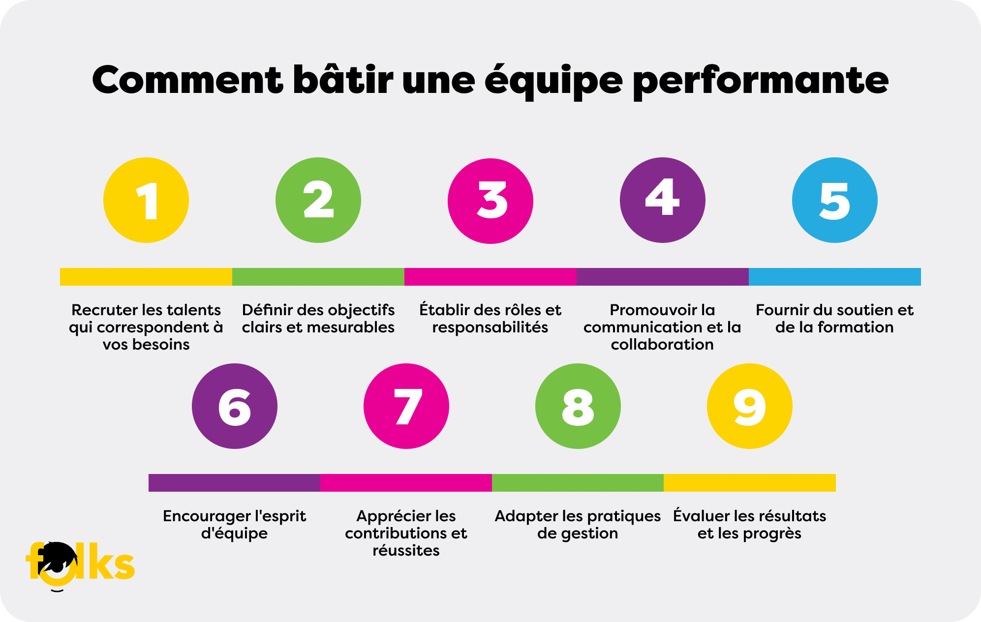 Infographie-Equipe-Performante-FR.png