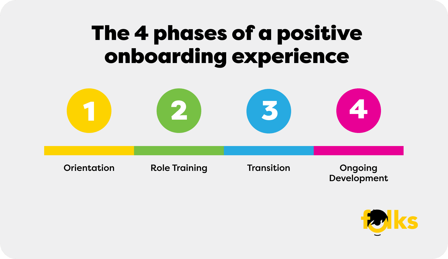 Infographie-Etapes-Onboarding-EN.png