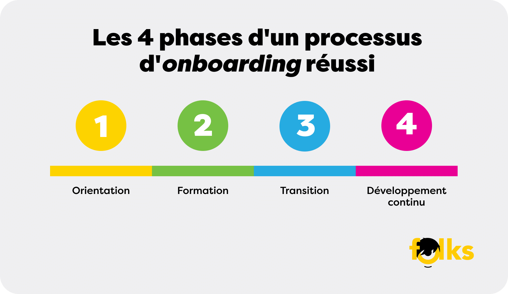 Infographie-Etapes-Onboarding-FR.png