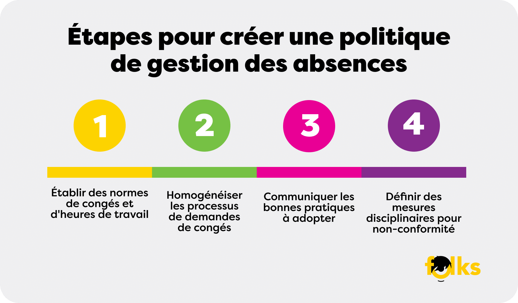 Infographie-Etapes-Politiques-Gestion-Absences-FR.png