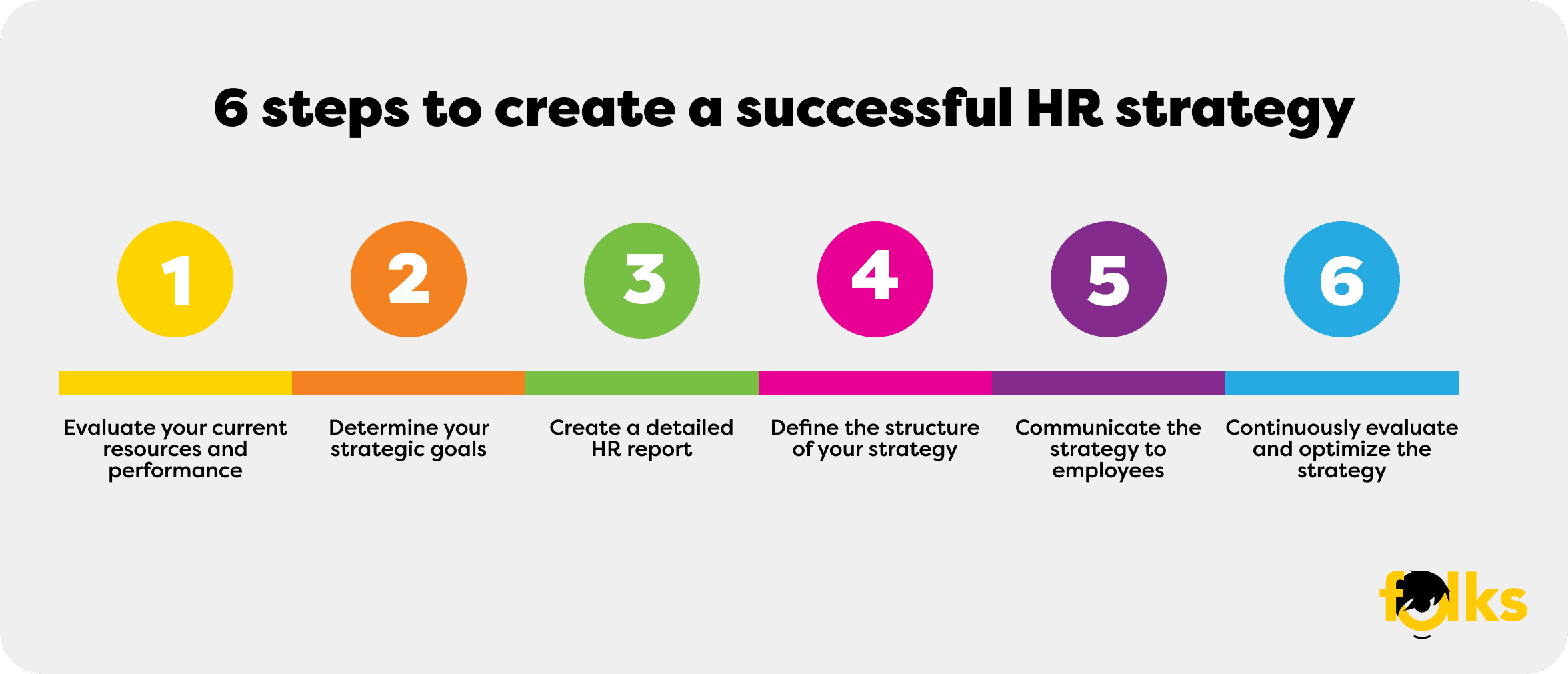 Infographie-Etapes-Strategie-RH-EN.png