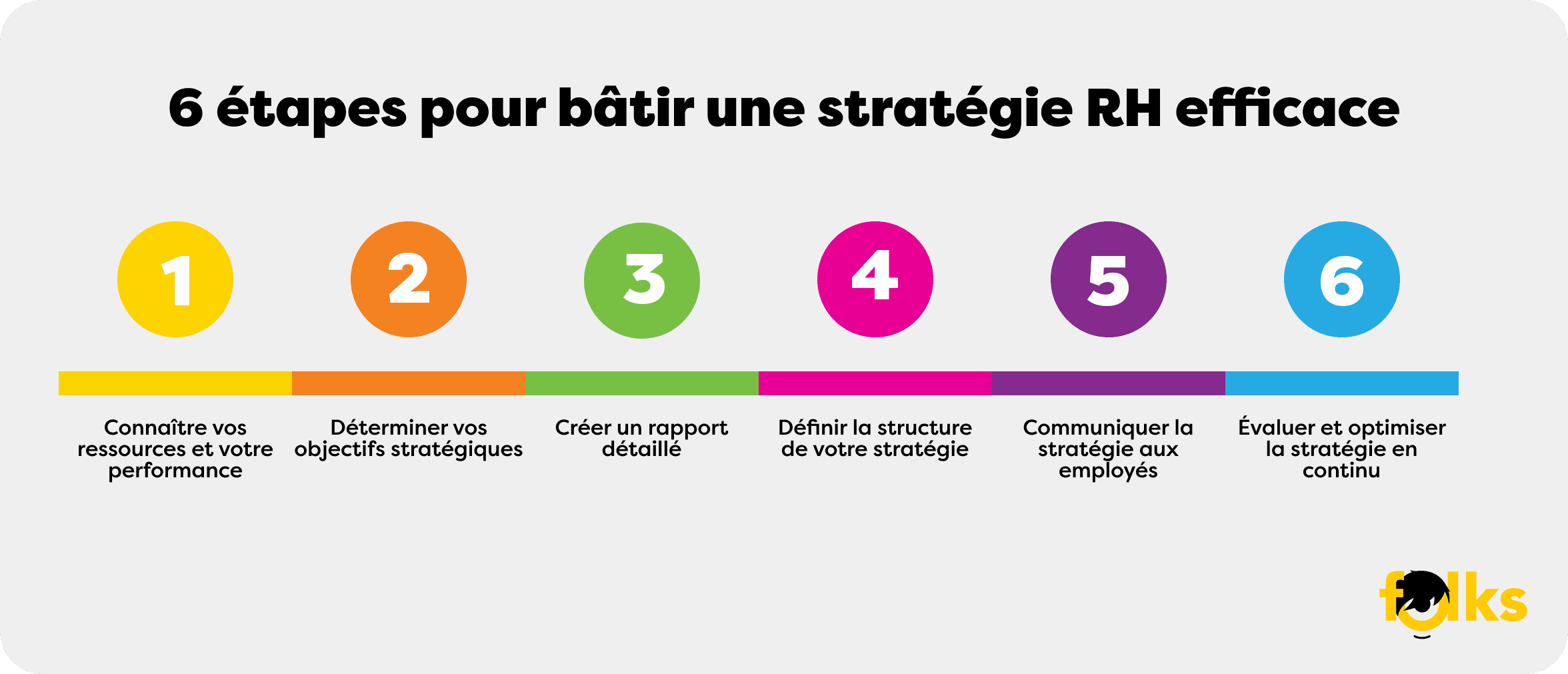 Infographie-Etapes-Strategie-RH-FR.png