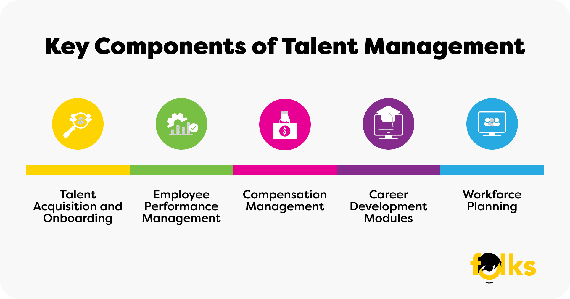 Infographie-Talent-Management-System-Blog-EN.png
